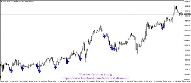 Click to Enlarge

Name: USDCHFM30  forex binary options indicators strategy arrow signals www.fx-binary.org .jpg
Size: 90 KB