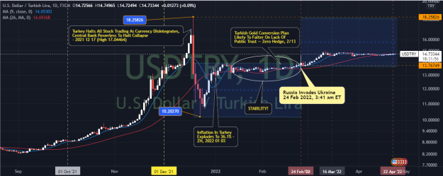 Click to Enlarge

Name: USDTRY_2022-04-24_22-28-04.png
Size: 137 KB