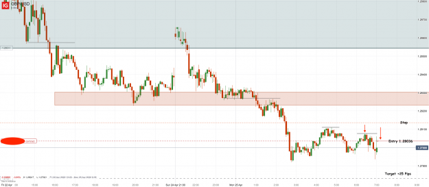 Click to Enlarge

Name: 25th Apr 22 Short Trade GBP_USD_20220425_07.03.png
Size: 87 KB