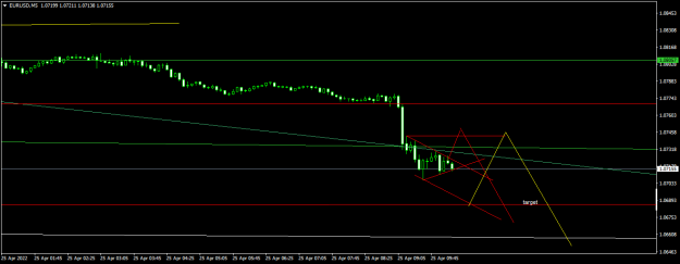 Click to Enlarge

Name: EURUSDM5.png
Size: 30 KB