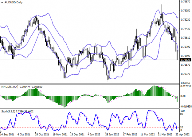 Click to Enlarge

Name: audusd chart (2).png
Size: 27 KB