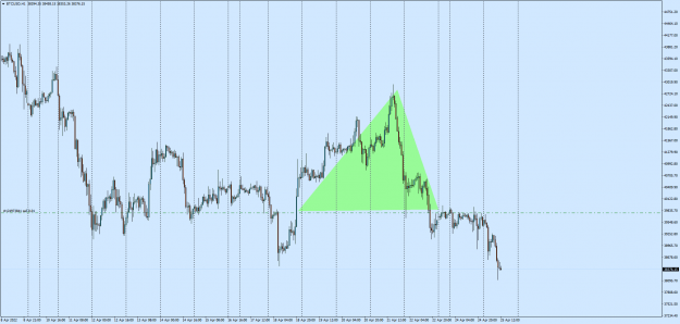 Click to Enlarge

Name: BTCUSDH1.png
Size: 73 KB