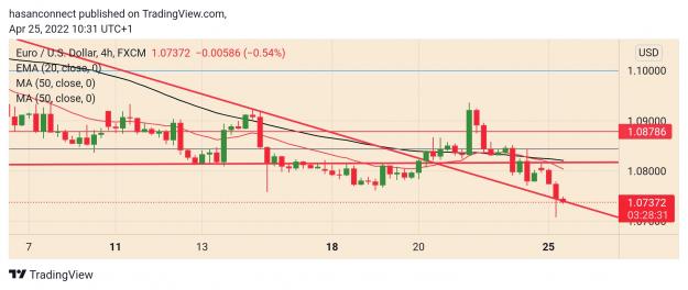 Click to Enlarge

Name: TradingView_Screenshot_1650879089491.jpg
Size: 432 KB