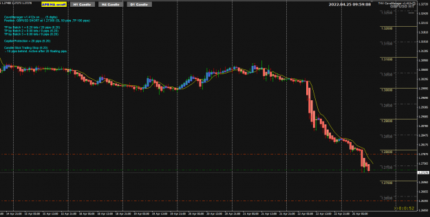 Click to Enlarge

Name: GU Apr25 H1 sell CM H1 manage 25-4-2022 5-59-13 pm.png
Size: 48 KB