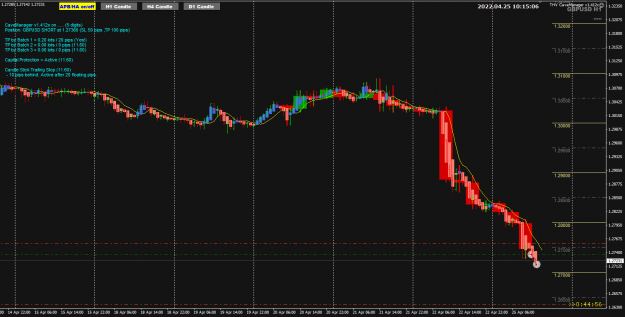 Click to Enlarge

Name: GU Apr 25 H1 trade update 20pips 25-4-2022 6-15-08 pm.png
Size: 50 KB