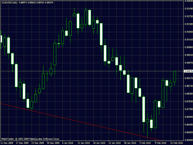Click to Enlarge

Name: audusd downtrend long term.gif
Size: 23 KB