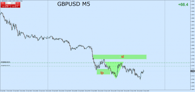 Click to Enlarge

Name: GBPUSDM5.png
Size: 51 KB