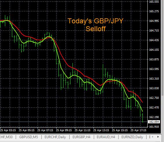 Click to Enlarge

Name: 4-25-2022 GBPJPY Chart.jpg
Size: 131 KB