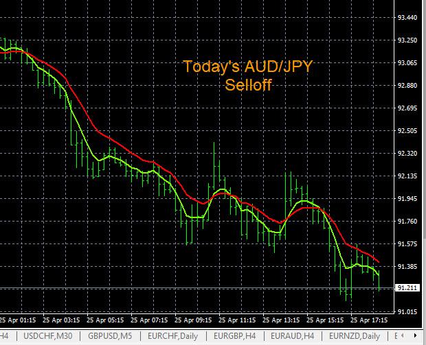 Click to Enlarge

Name: 4-25-2022 AUDJPY Chart.jpg
Size: 140 KB