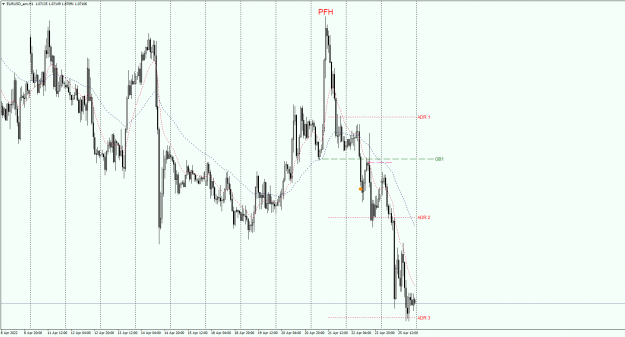 Click to Enlarge

Name: EURUSD_ecnH1.26042022didpng.png
Size: 36 KB