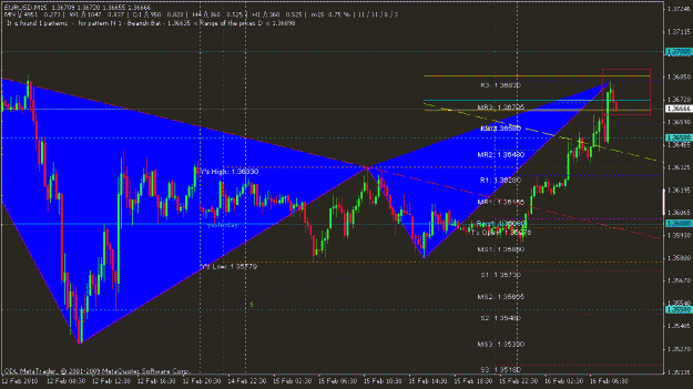 Click to Enlarge

Name: feb 16 eur 15m 0840 gmt.gif
Size: 24 KB