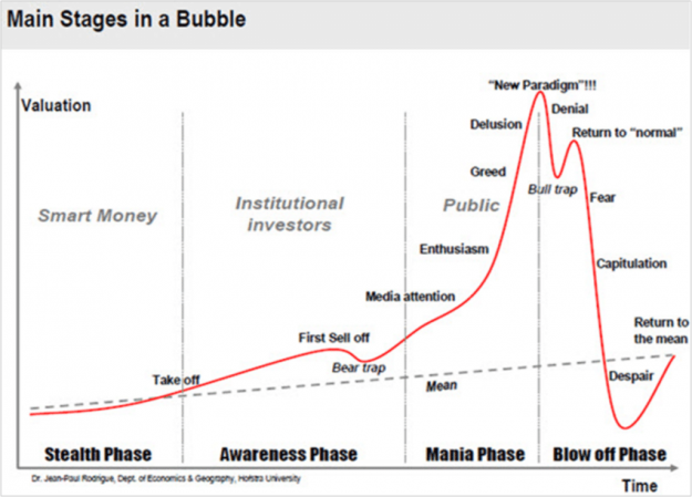 Click to Enlarge

Name: Main-Stages-in-a-Bubble-Rodrigue-nd.png
Size: 120 KB