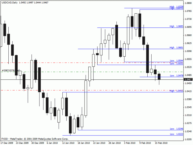 Click to Enlarge

Name: usdcad.gif
Size: 17 KB