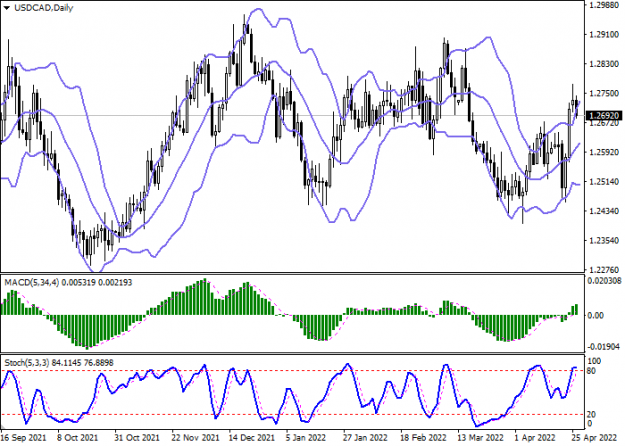 Click to Enlarge

Name: usdcad chart (2).png
Size: 28 KB