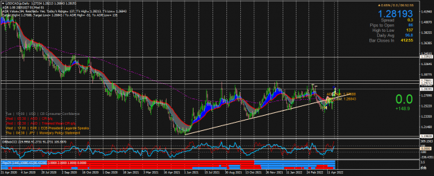 Click to Enlarge

Name: USDCAD.pDaily.png
Size: 72 KB
