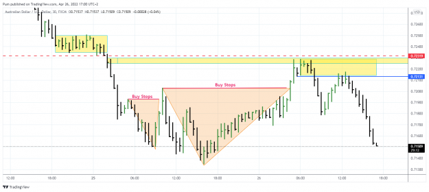 Click to Enlarge

Name: AUDUSD_2022-04-26_17-00-47.png
Size: 88 KB
