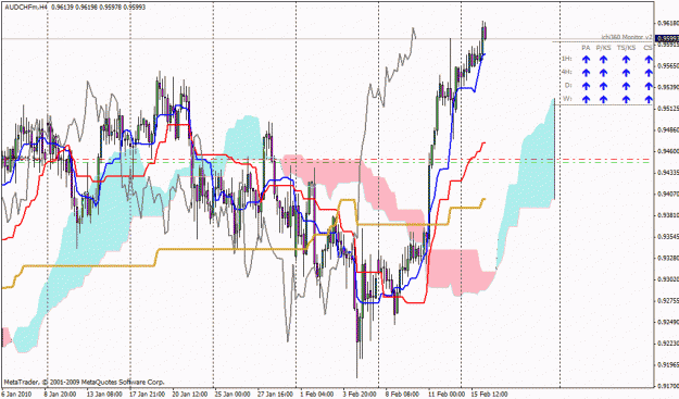 Click to Enlarge

Name: audchf.gif
Size: 36 KB