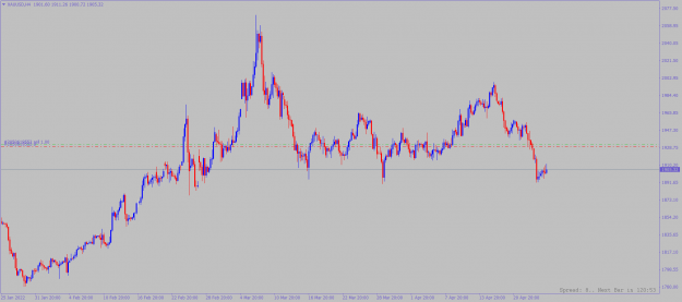 Click to Enlarge

Name: xauusd-h4-alpari-2.png
Size: 57 KB