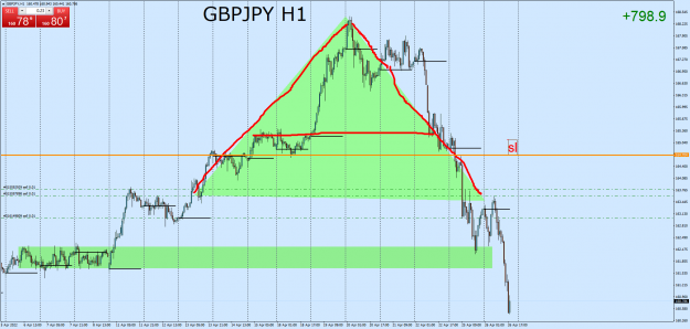 Click to Enlarge

Name: GBPJPYH1.png
Size: 79 KB
