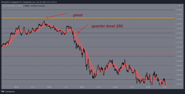 Click to Enlarge

Name: EURUSD.png
Size: 174 KB