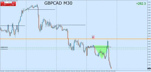 Click to Enlarge

Name: GBPCADM30.png
Size: 59 KB