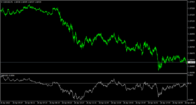 Click to Enlarge

Name: EURUSDM1.png
Size: 25 KB