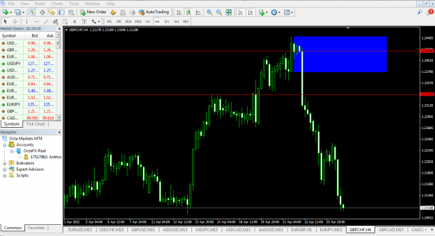 Click to Enlarge

Name: GBPCHF.PNG
Size: 89 KB
