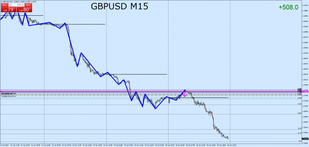 Click to Enlarge

Name: GBPUSDM15.png
Size: 57 KB
