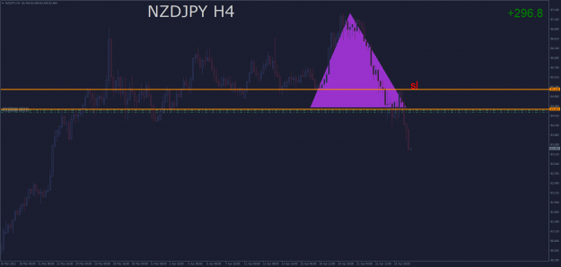 Click to Enlarge

Name: NZDJPYH4.png
Size: 53 KB