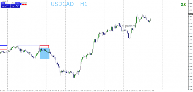 Click to Enlarge

Name: USDCAD+H1.png
Size: 56 KB