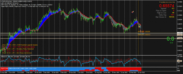 Click to Enlarge

Name: NZDUSD.pDaily.png
Size: 72 KB
