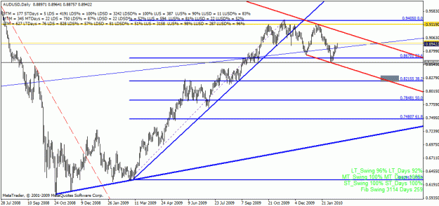 Click to Enlarge

Name: audusd_20100216.gif
Size: 25 KB