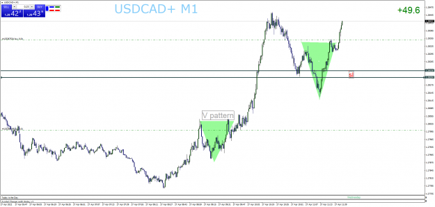 Click to Enlarge

Name: USDCAD+M1.png
Size: 59 KB