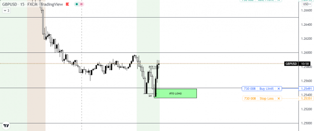 Click to Enlarge

Name: GU buy limit set 5m refin, RN, volume, the works.png
Size: 31 KB