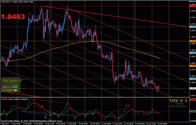Click to Enlarge

Name: usdcad1h.gif
Size: 42 KB