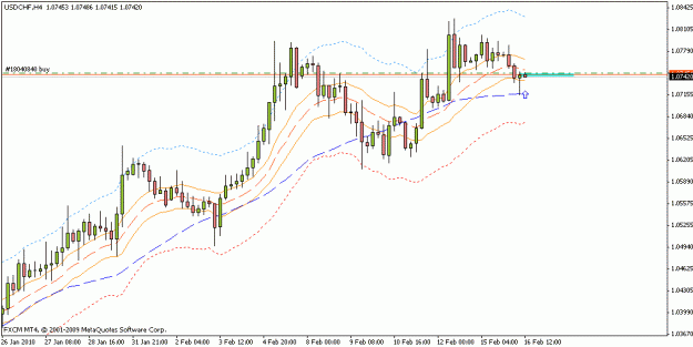 Click to Enlarge

Name: usdchf_h4_02_16_10.gif
Size: 15 KB