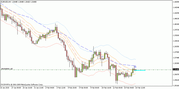 Click to Enlarge

Name: eurusd_h4_02_16_10.gif
Size: 14 KB