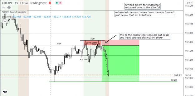 Click to Enlarge

Name: CHFJPY short sell limit triggered at 11.45 after hit BE dropped like magic.png
Size: 52 KB