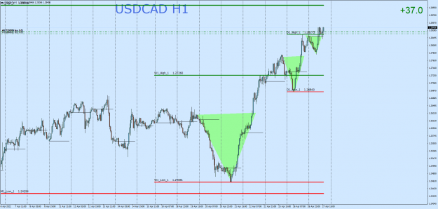 Click to Enlarge

Name: USDCADH1.png
Size: 72 KB