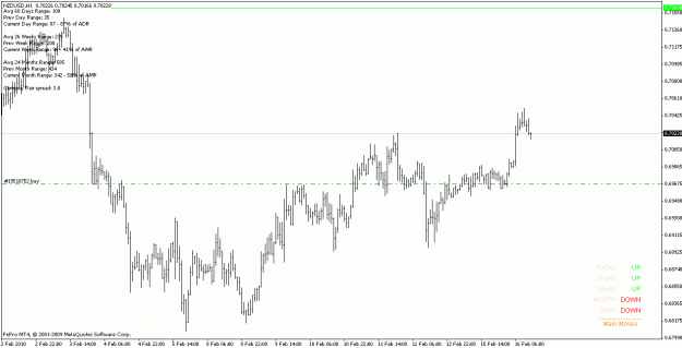 Click to Enlarge

Name: nzdusd_100216_h1.gif
Size: 16 KB