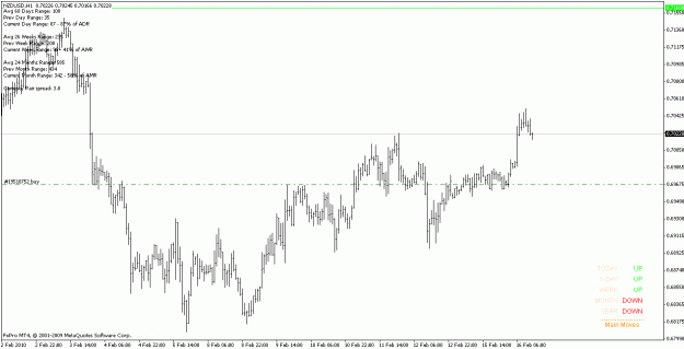 Click to Enlarge

Name: nzdusd_100216_h1.gif
Size: 16 KB