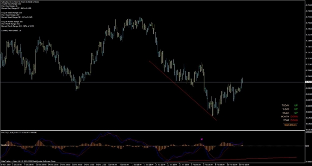 Click to Enlarge

Name: nzdusd_h4_nodiv_100216.jpg
Size: 89 KB