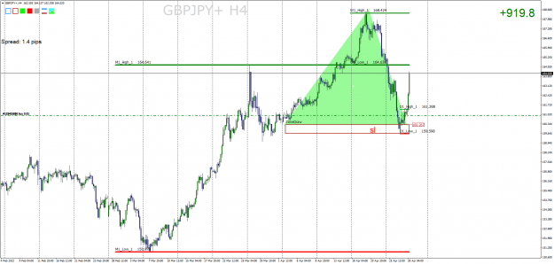 Click to Enlarge

Name: GBPJPY+H4.png
Size: 73 KB