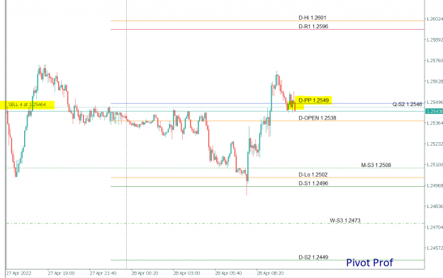Click to Enlarge

Name: 22-04-28 GBPUSD a1.PNG
Size: 37 KB