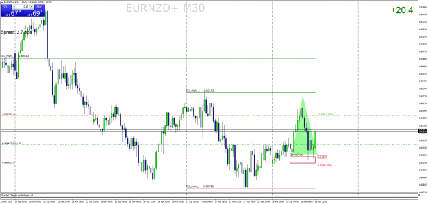Click to Enlarge

Name: EURNZD+M30.png
Size: 74 KB