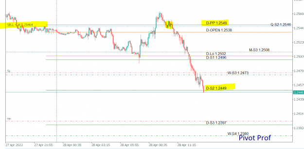 Click to Enlarge

Name: 22-04-28 GBPUSD a2.PNG
Size: 30 KB