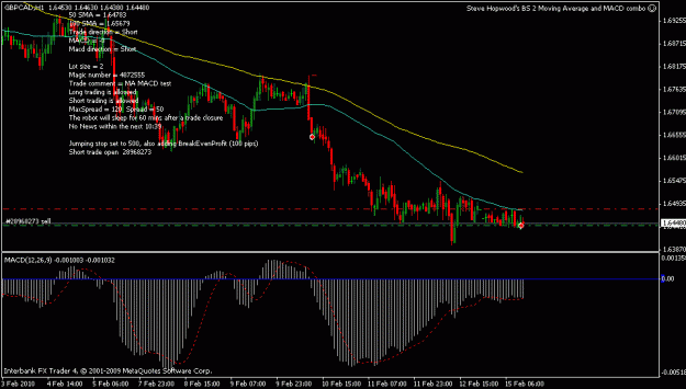Click to Enlarge

Name: gbpcad 15 feb.gif
Size: 16 KB