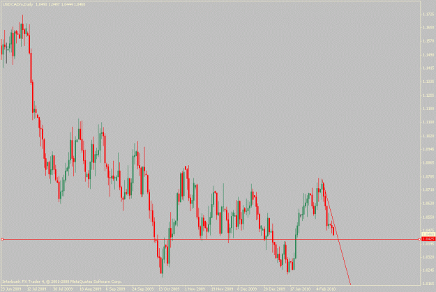 Click to Enlarge

Name: usdcad.02-17-10.gif
Size: 17 KB