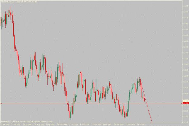 Click to Enlarge

Name: usdcad.02-17-10.gif
Size: 17 KB