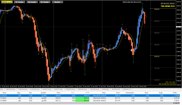 Click to Enlarge

Name: S&P500 Apr28 3 trades closed 29-4-2022 4-12-49 am.png
Size: 57 KB